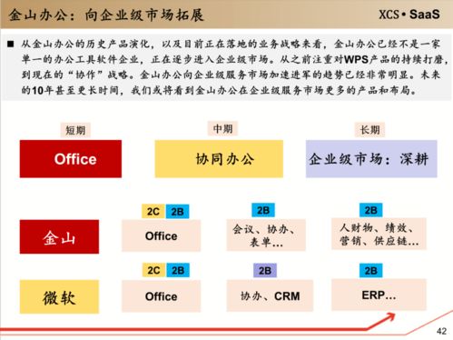 工具軟件 企業(yè)級服務(wù)的入口與軟件開發(fā)的未來趨勢