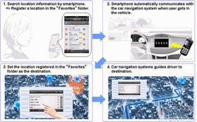 電裝車載導(dǎo)航與智能手機互聯(lián) 軟件服務(wù)的新突破