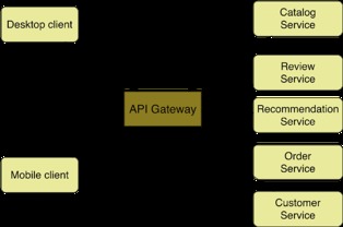 微服務(wù)架構(gòu)模式 構(gòu)建靈活高效的軟件服務(wù)體系
