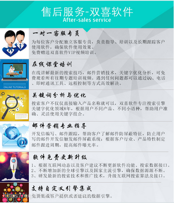 雙喜軟件 引領外貿新紀元，自動開發全球200國客戶