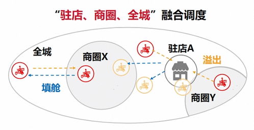 全渠道一鍵接入，順豐同城精細化飲品即配如何助力品牌高效運營