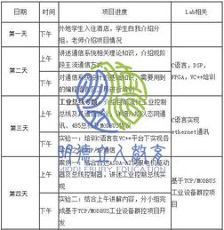留學背景提升 名?？蒲袪I電子信息與通信工程方向實戰之旅
